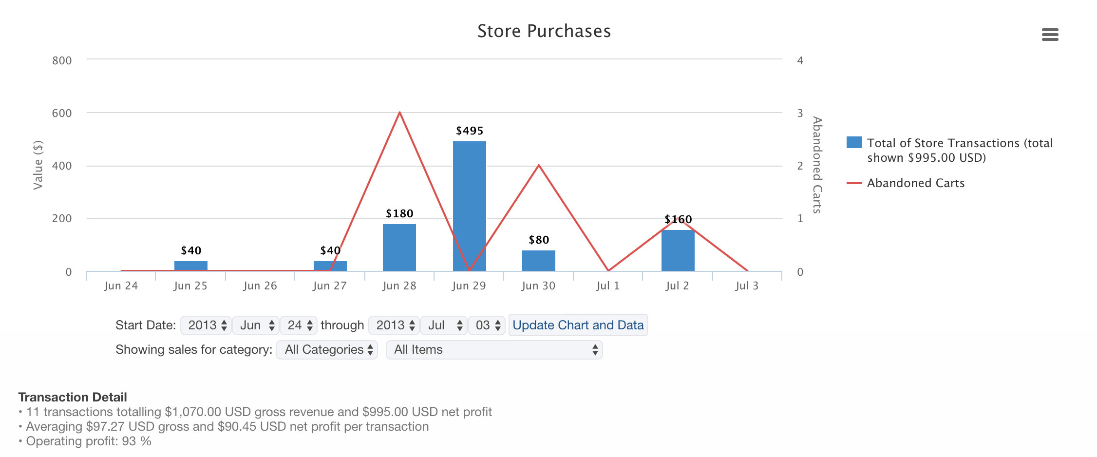 Online sales reporting