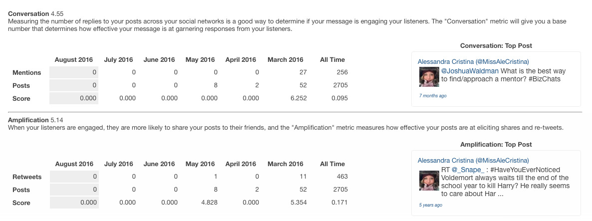 social crm analytics