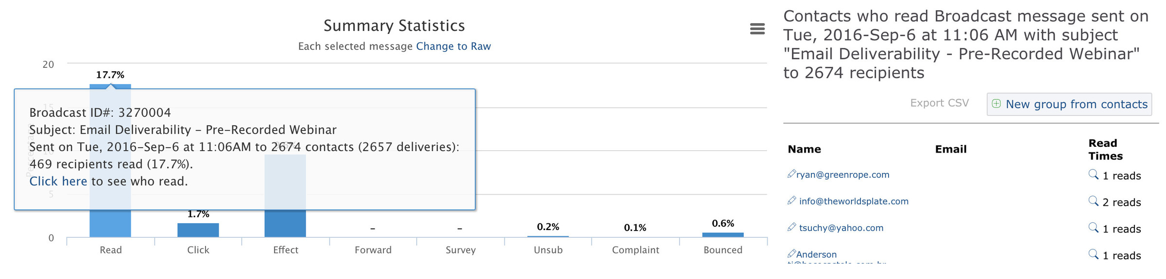 Email tracking data