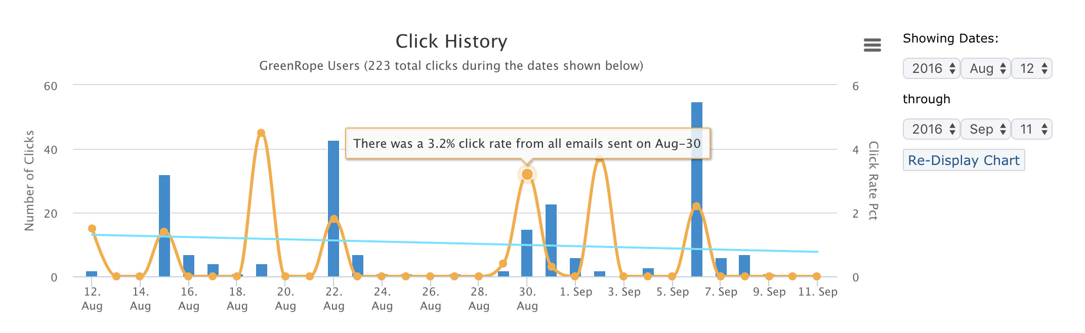 Email tracking analytics