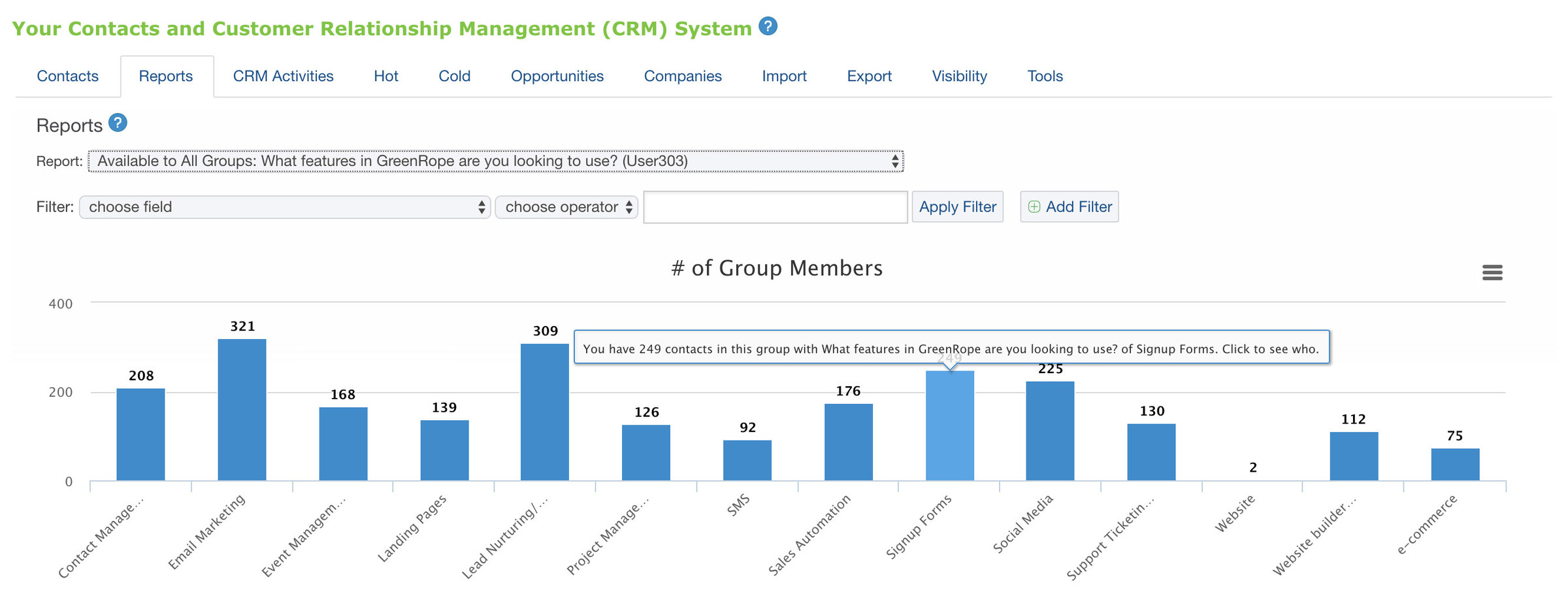 Sales and Contact Reporting