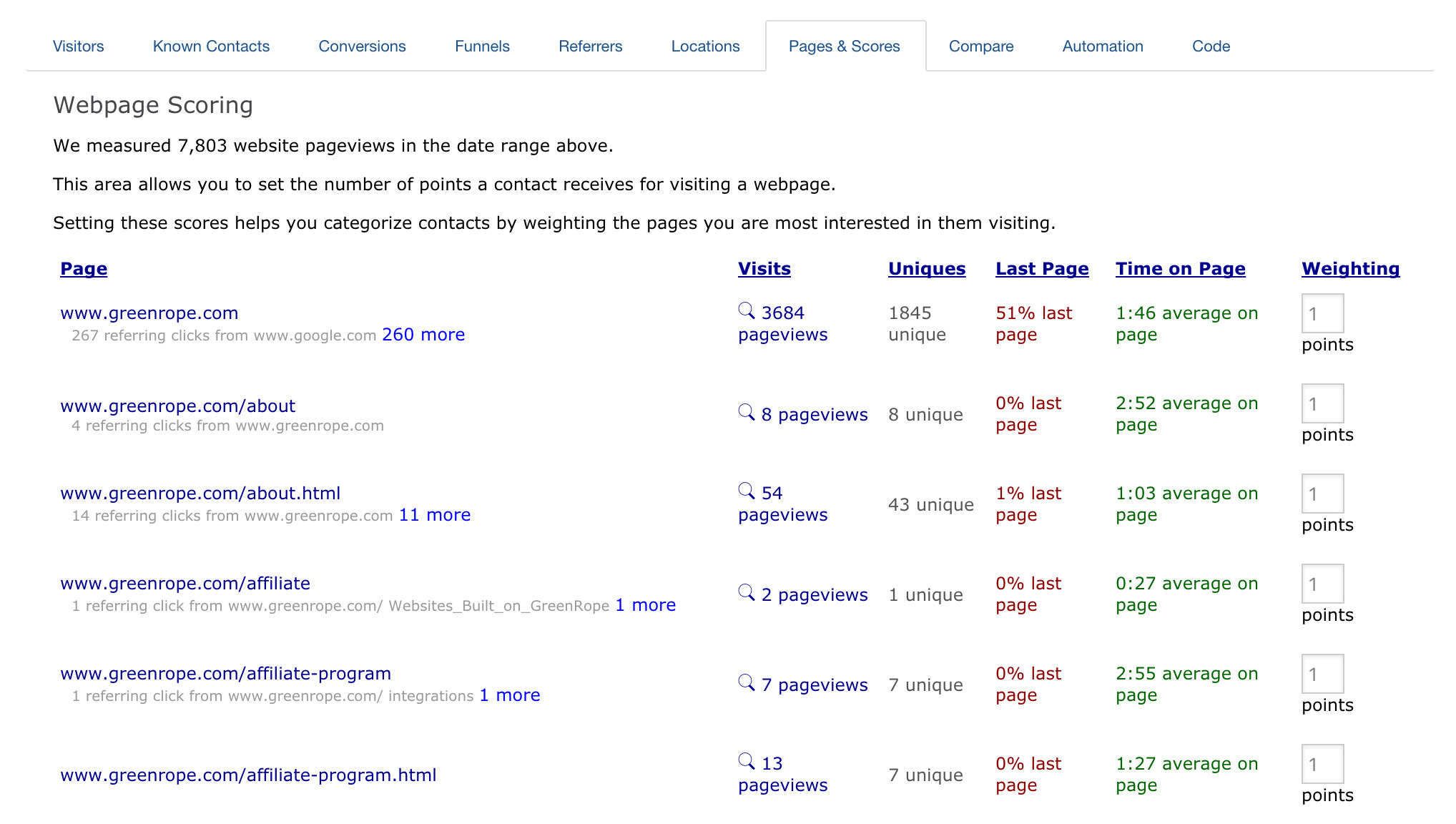 Website time on page reporting