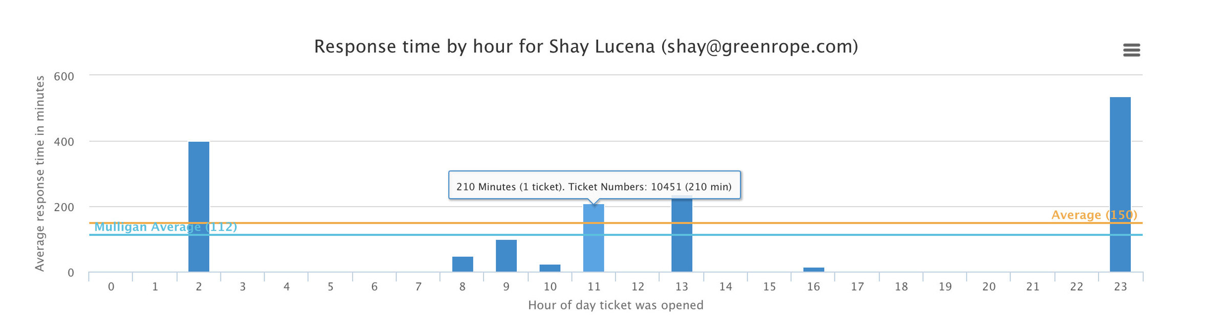 Ticketing System