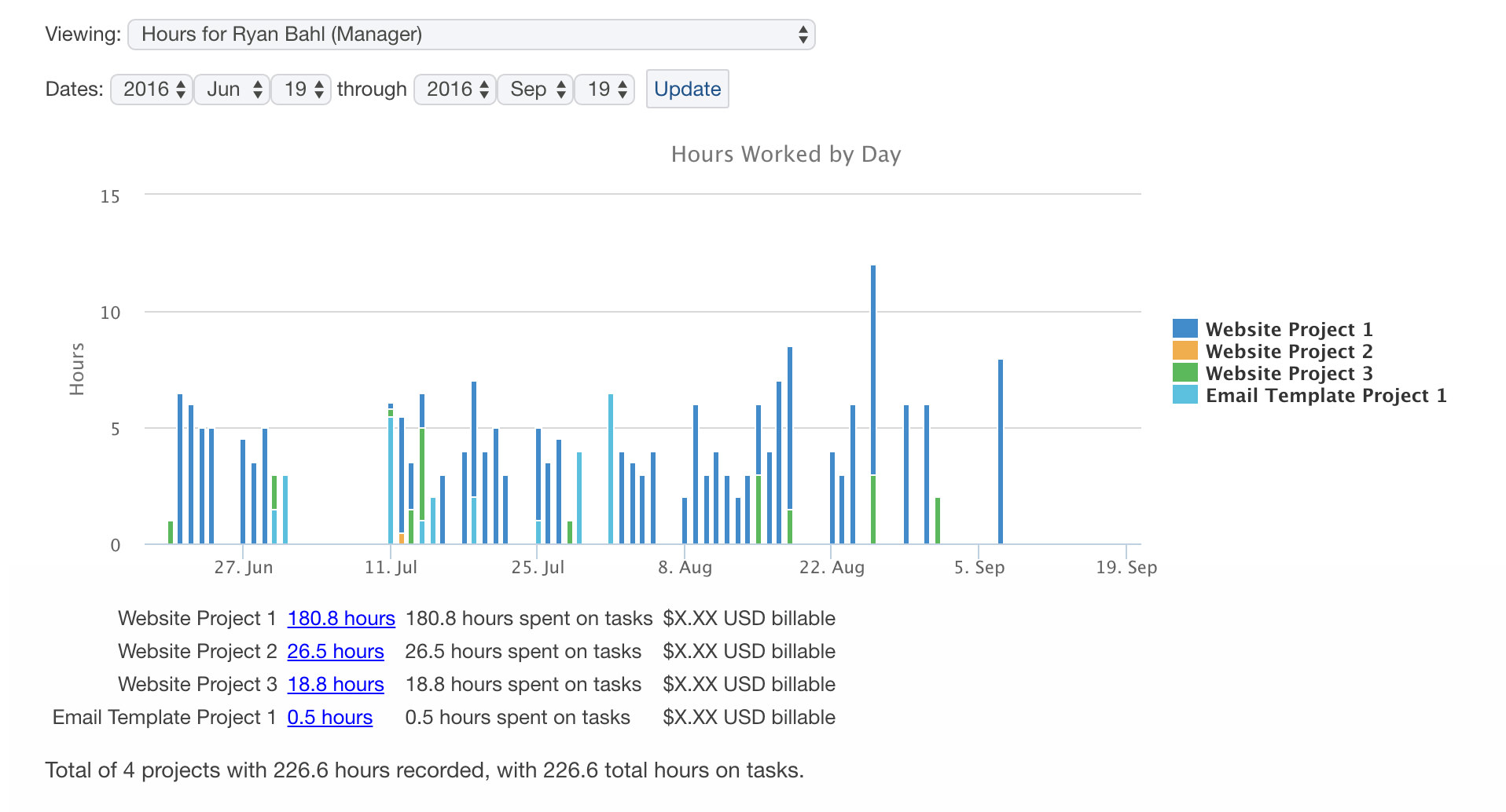 Project manager tracking