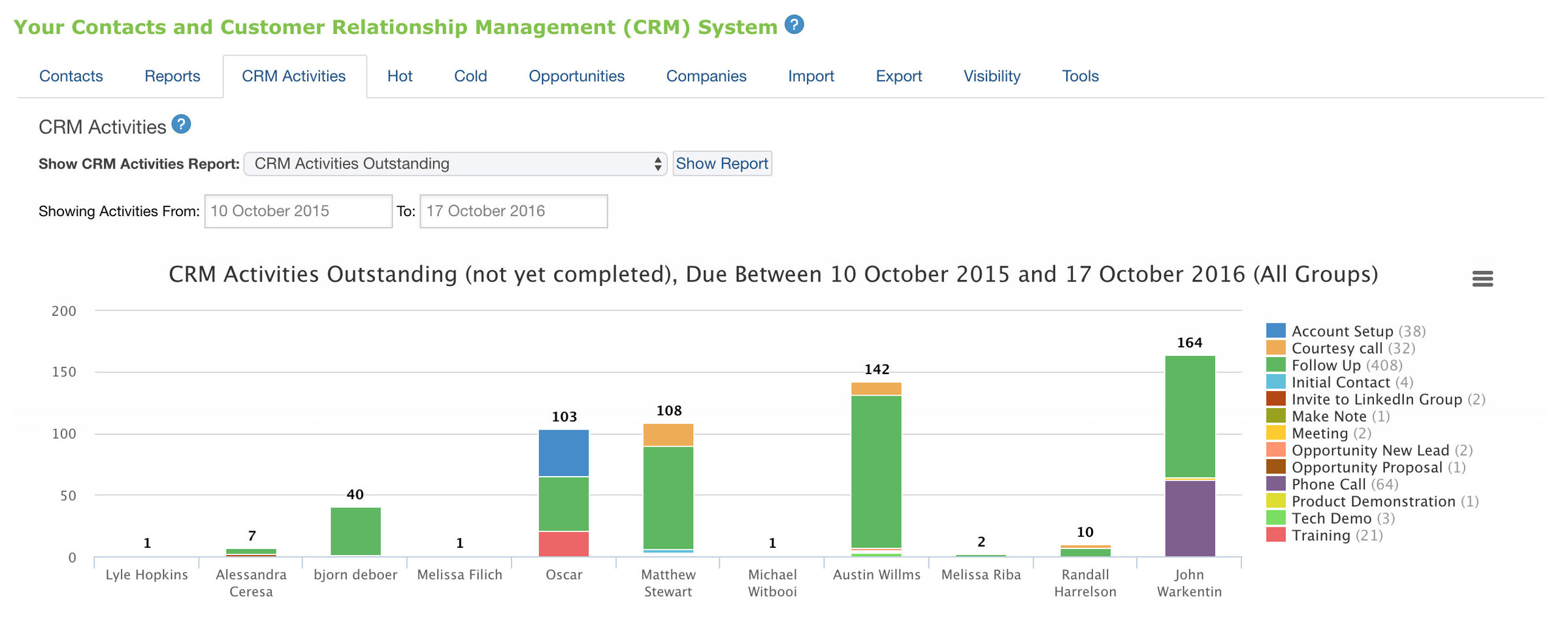 CRM Activity Reporting