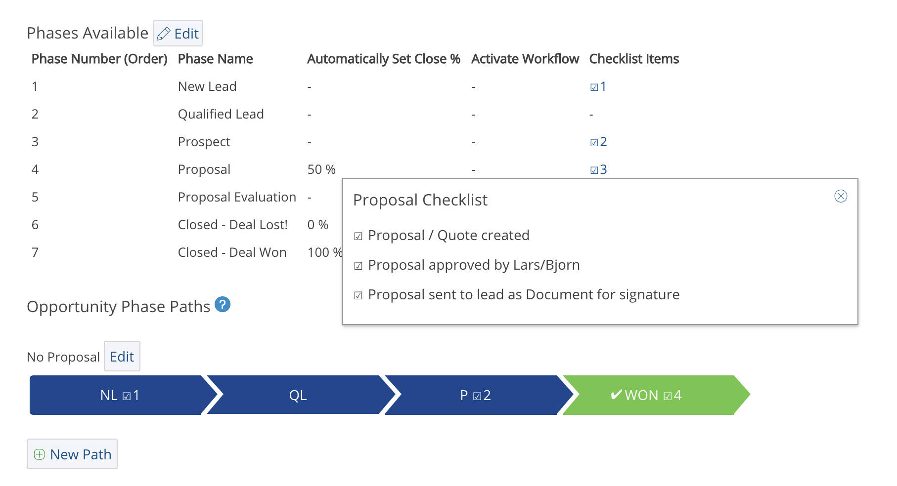 Sales opportunitiy check list