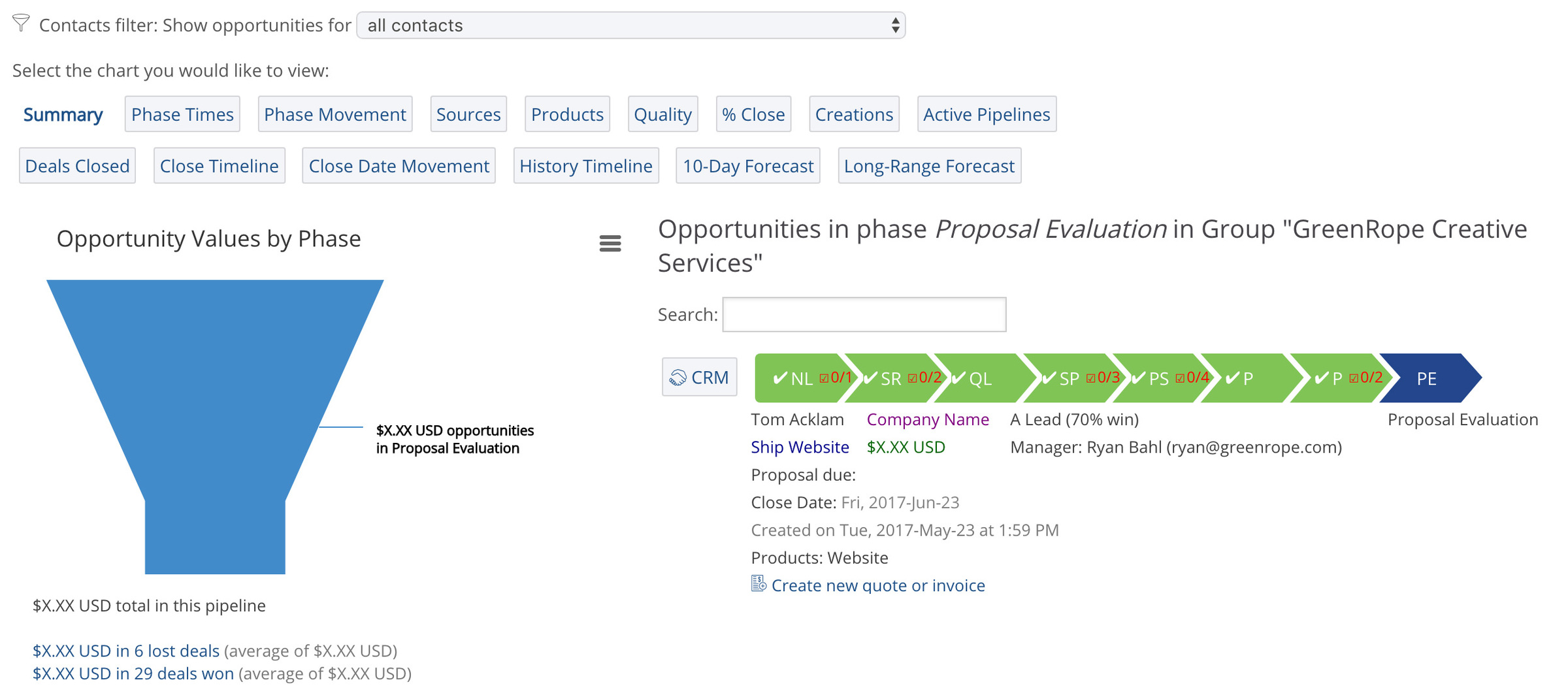 Sales opportunities with Credema CRM