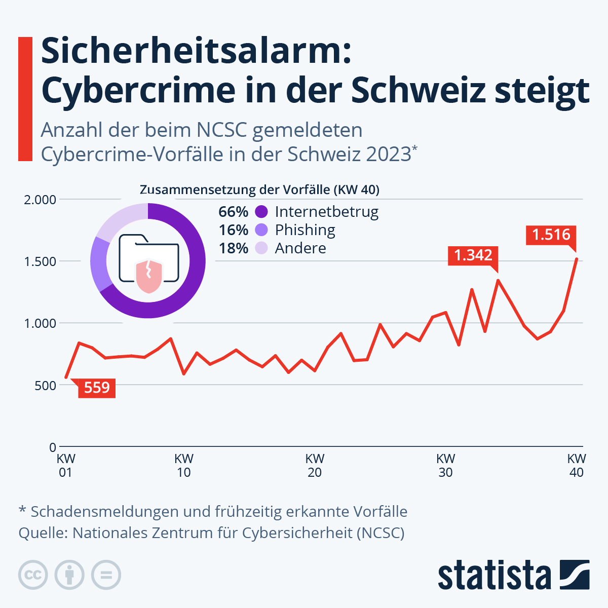 Credema Linkedin Post.png